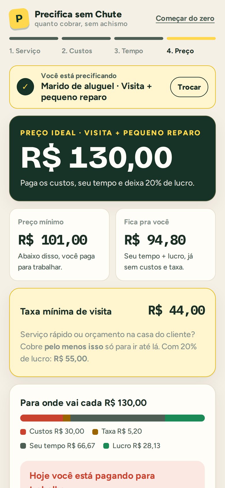 Tela com a taxa mínima de visita